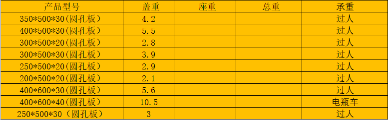 高分子复合井盖_圆孔板规格型号_四川君见玮贸易有限公司